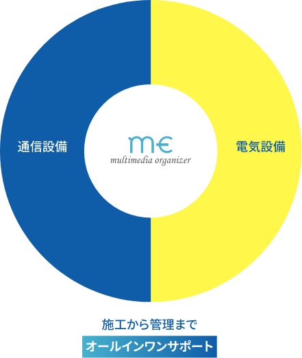 通信設備 電気設備 施工から管理までオールインサポート